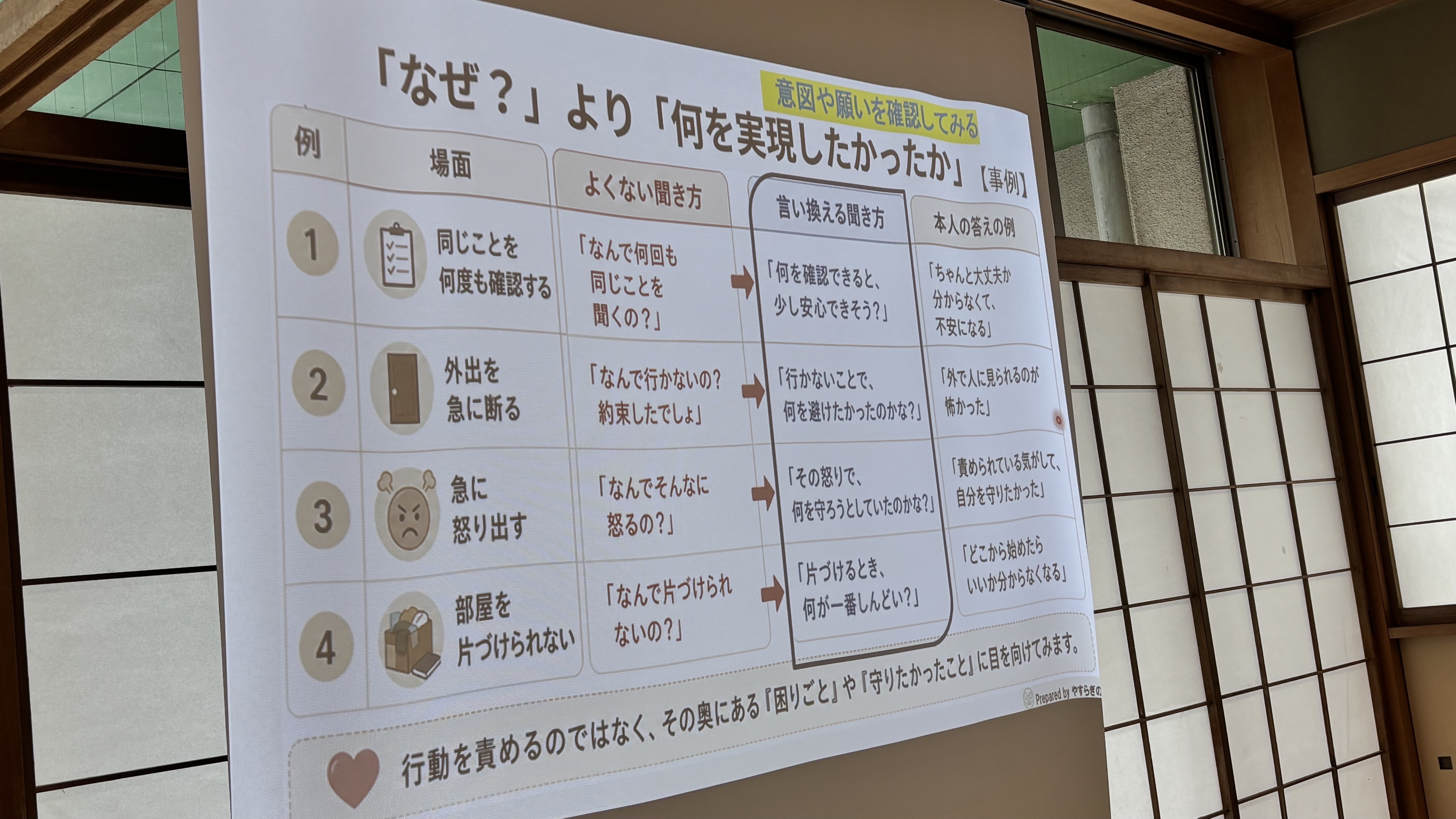 勉強会の様子