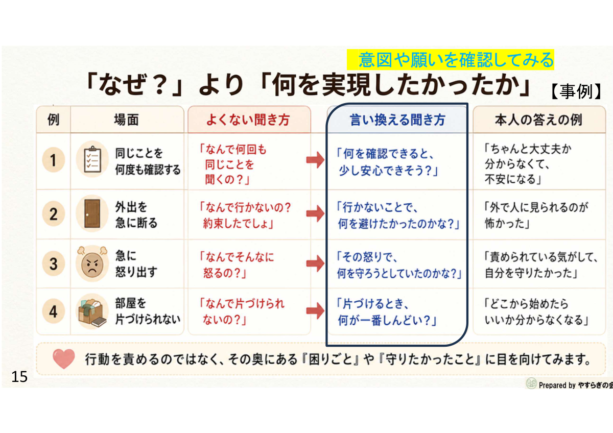 「なぜ？」より「何を実現したかったか」事例スライド